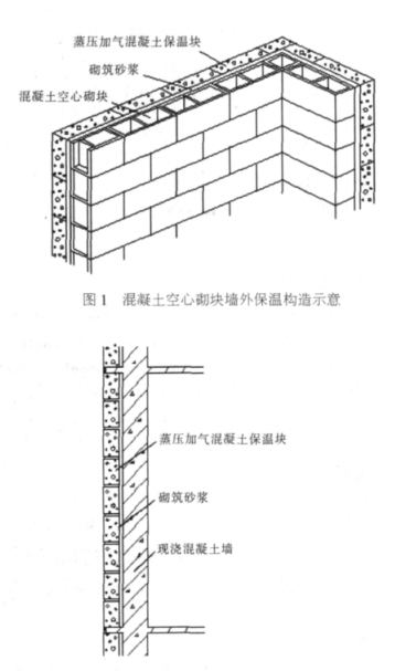 宁江蒸压加气混凝土砌块复合保温外墙性能与构造
